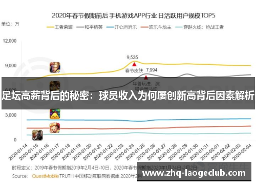足坛高薪背后的秘密：球员收入为何屡创新高背后因素解析