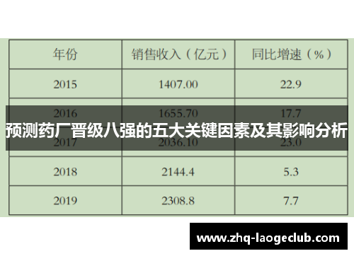 预测药厂晋级八强的五大关键因素及其影响分析