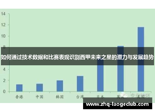 如何通过技术数据和比赛表现识别西甲未来之星的潜力与发展趋势
