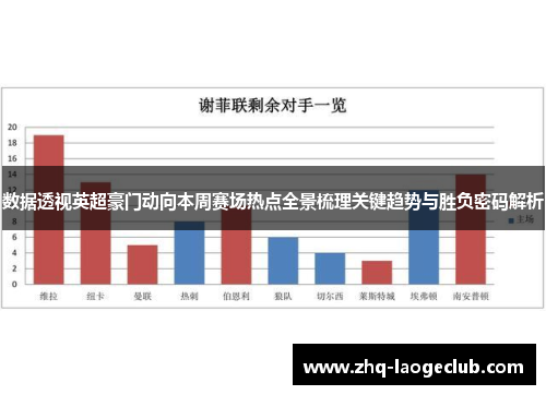 数据透视英超豪门动向本周赛场热点全景梳理关键趋势与胜负密码解析