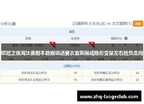 欧冠之夜淘汰赛剧本数据说话更衣室氛围成隐形变量左右胜负走向